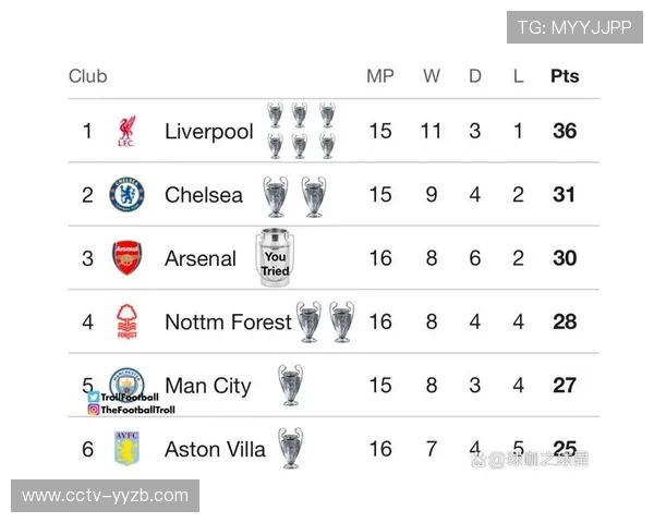 英超球队欧冠统治力分析:历史与现状对比 英超球队欧冠统治力分析:历史与现状对比